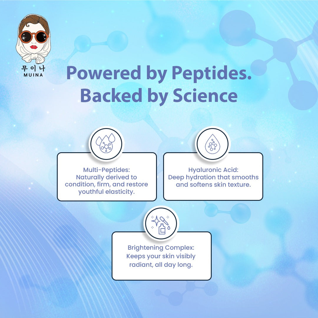 MUINA Peptide Time Revolution Ampoule – Anti-Aging & Skin-Firming Serum (30 ML)